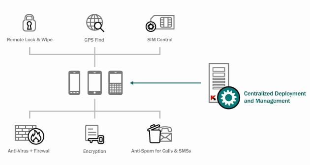 endpoint-security-smartphone.jpg