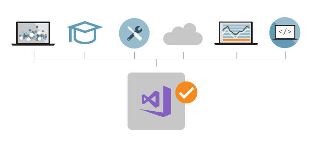 Visual Studio Pro Test 6.png